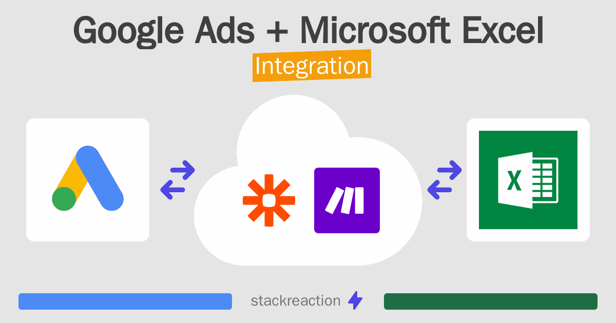 Google Ads and Microsoft Excel Integration