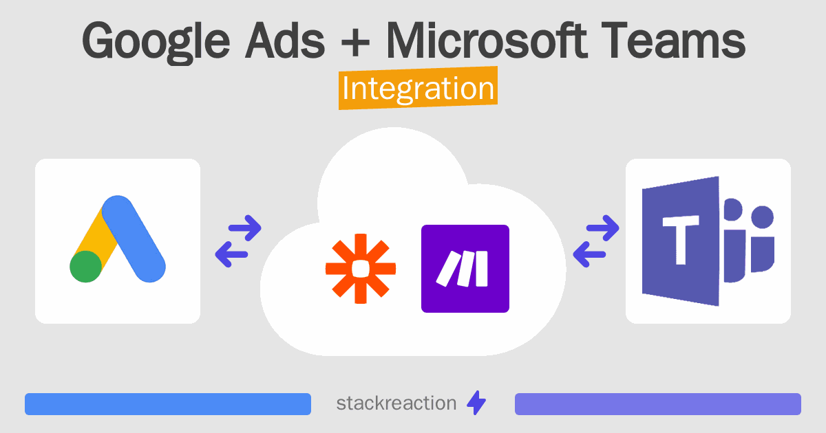 Google Ads and Microsoft Teams Integration