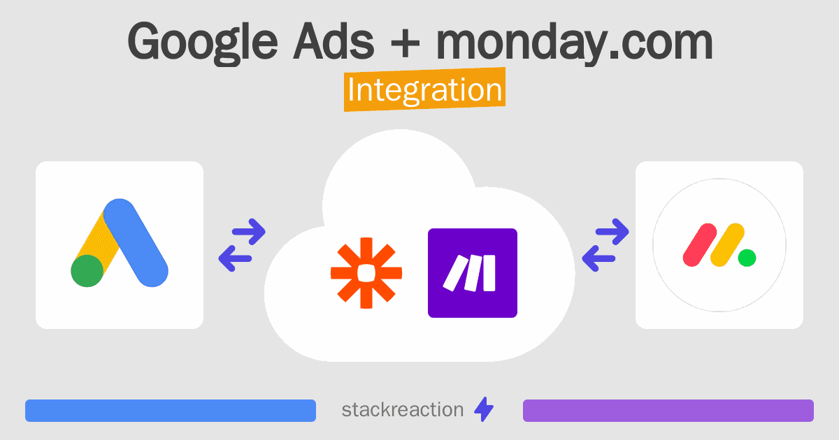 Google Ads and monday.com Integration