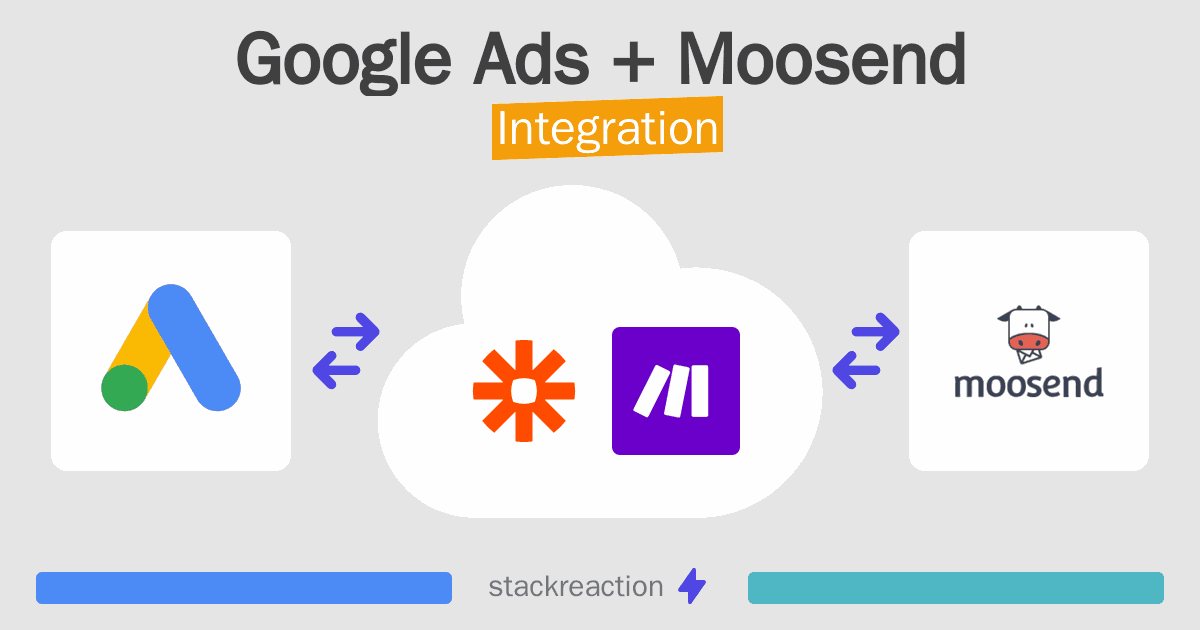 Google Ads and Moosend Integration