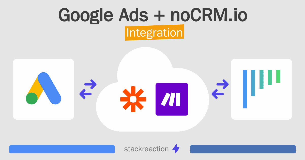 Google Ads and noCRM.io Integration