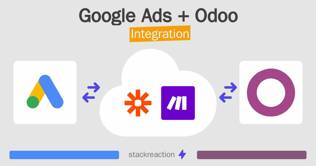 Google Ads and Odoo Integration