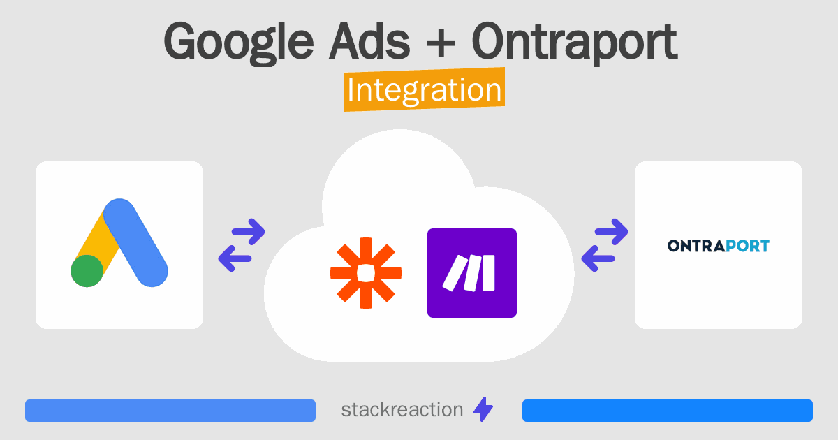 Google Ads and Ontraport Integration