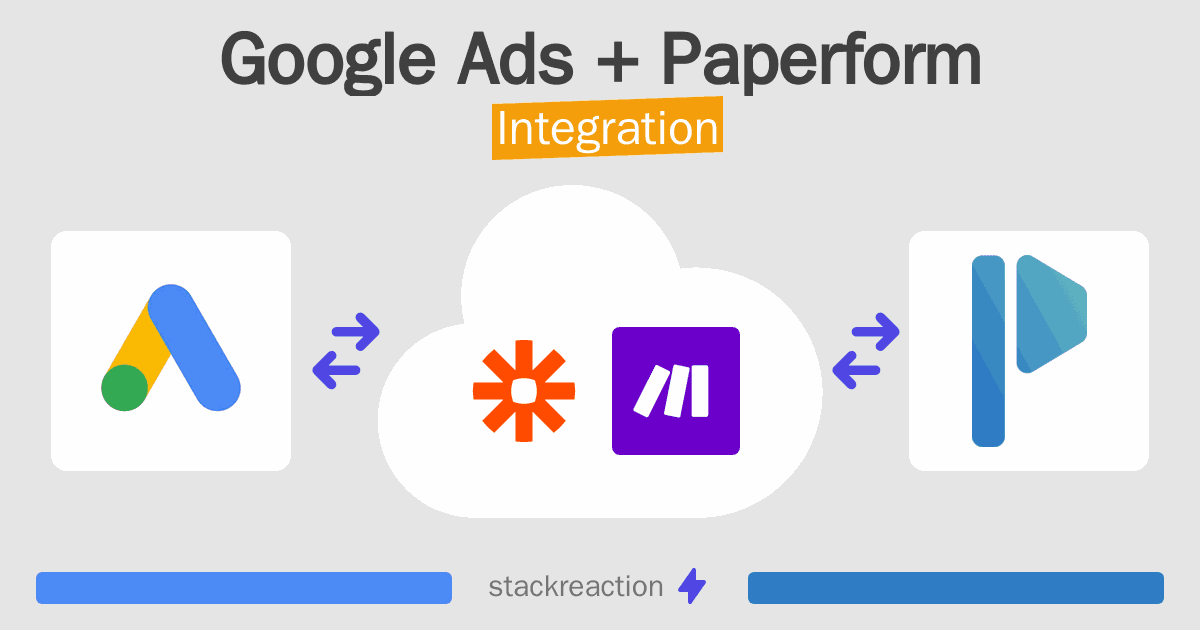 Google Ads and Paperform Integration