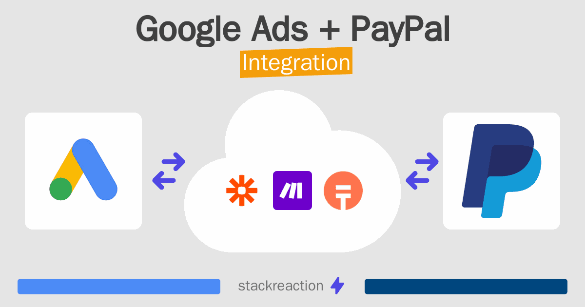 Google Ads and PayPal Integration