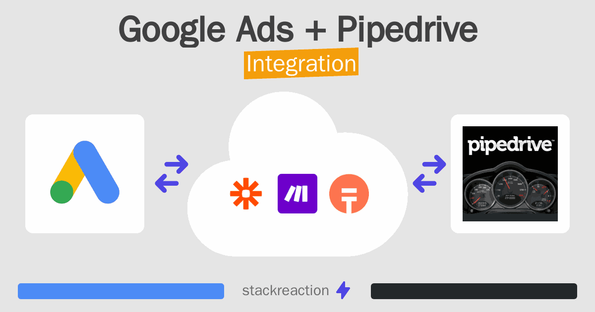 Google Ads and Pipedrive Integration