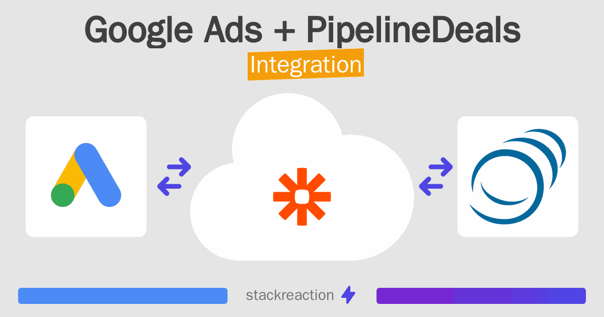 Google Ads and PipelineDeals Integration