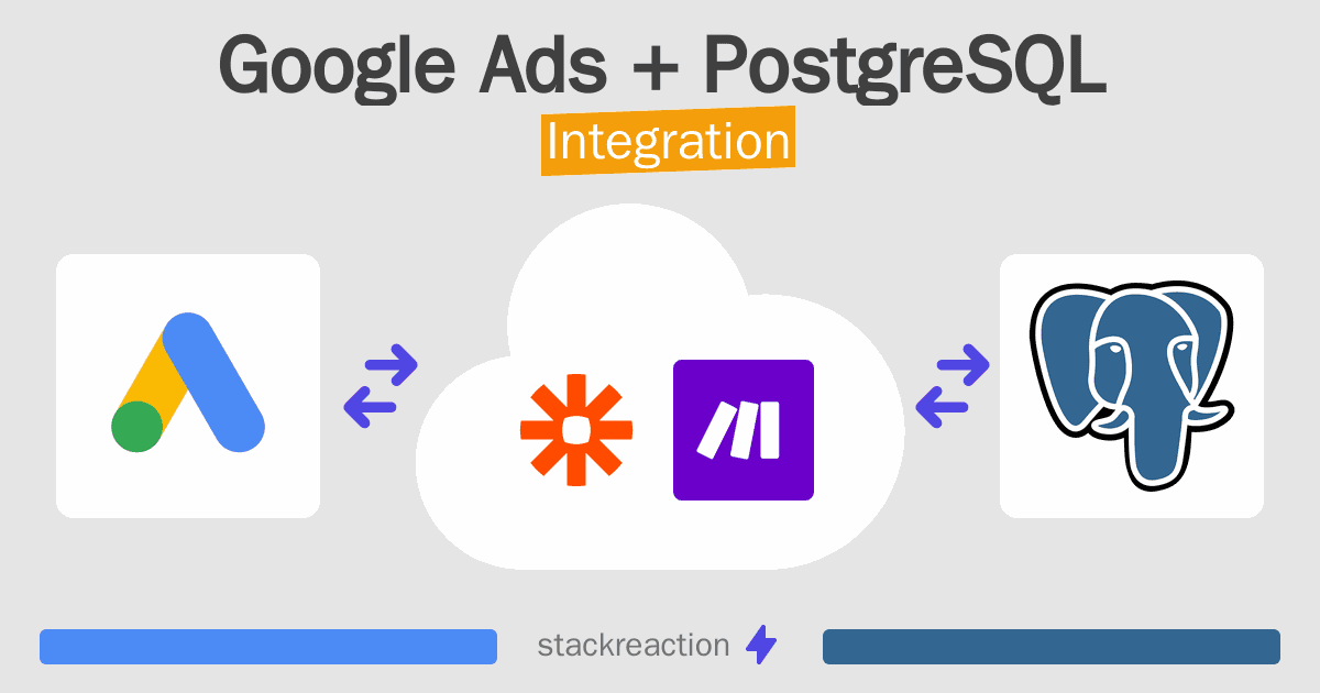 Google Ads and PostgreSQL Integration