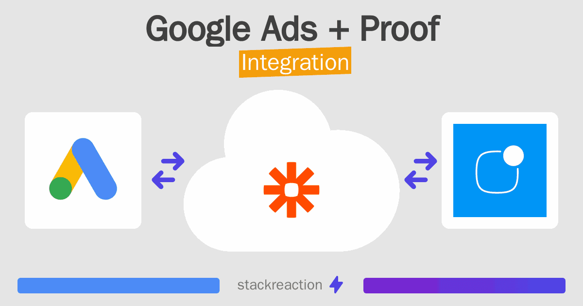 Google Ads and Proof Integration