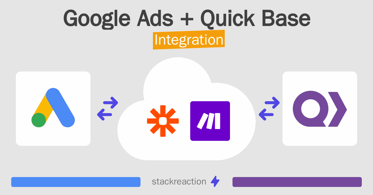 Google Ads and Quick Base Integration