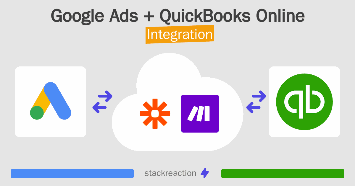 Google Ads and QuickBooks Online Integration