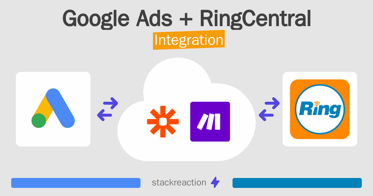 Google Ads and RingCentral Integration
