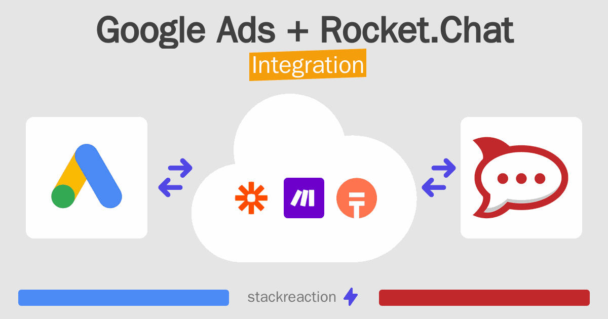Google Ads and Rocket.Chat Integration