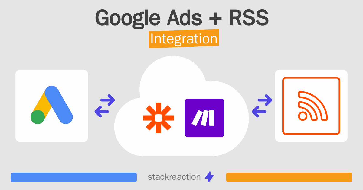Google Ads and RSS Integration