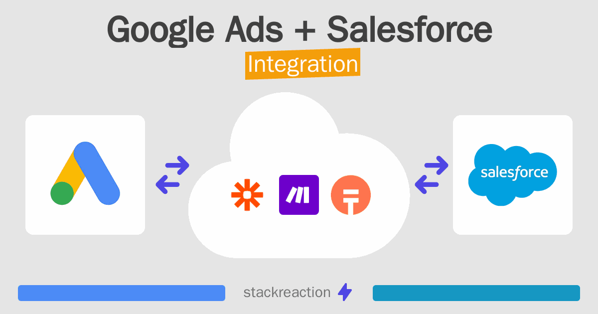 Google Ads and Salesforce Integration