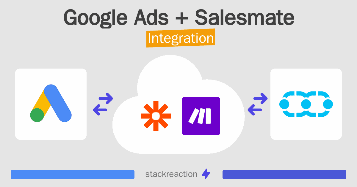 Google Ads and Salesmate Integration