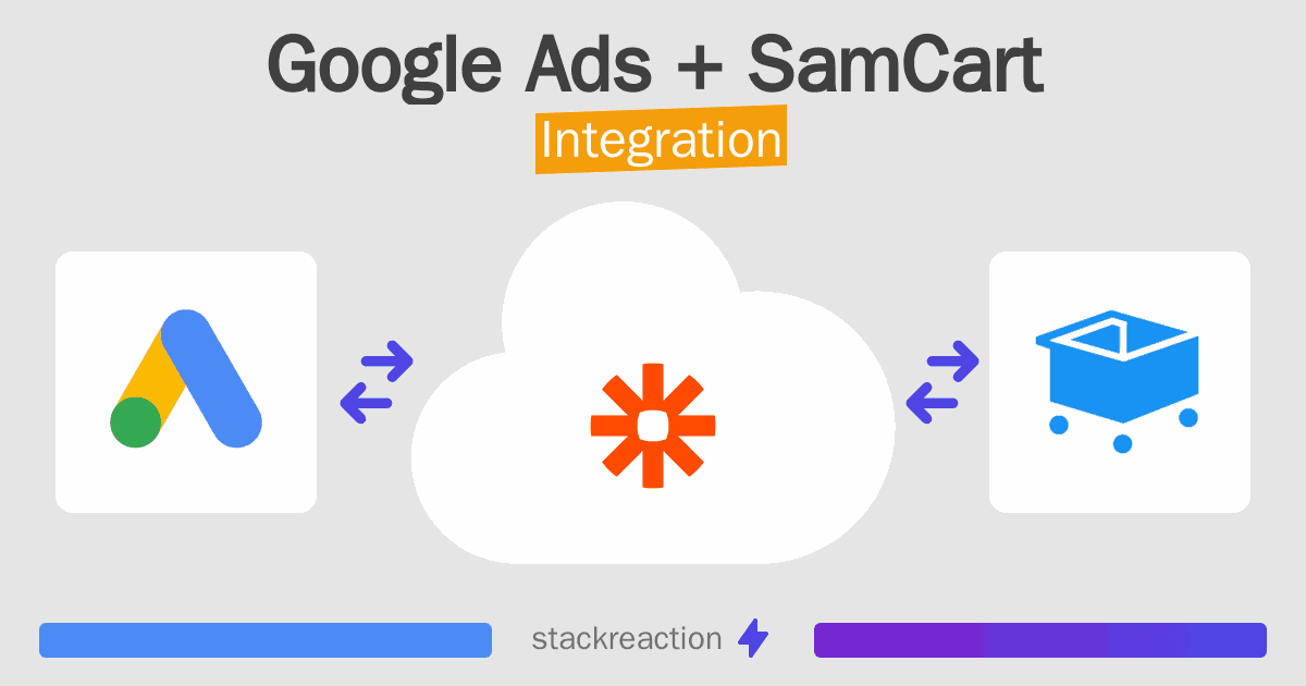 Google Ads and SamCart Integration