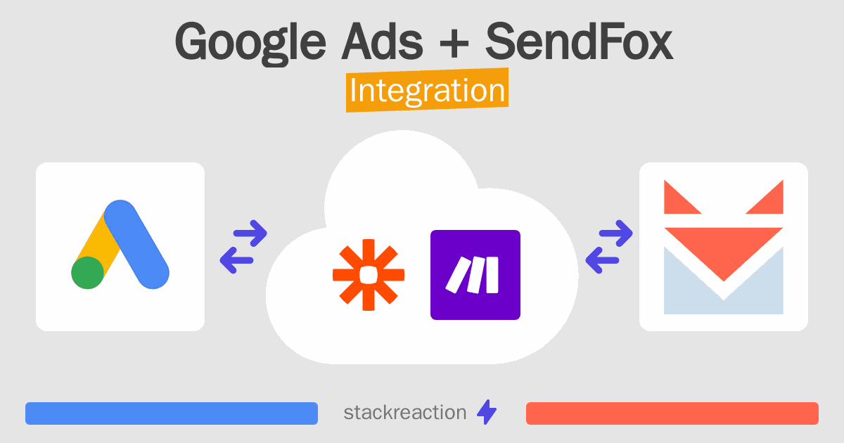 Google Ads and SendFox Integration