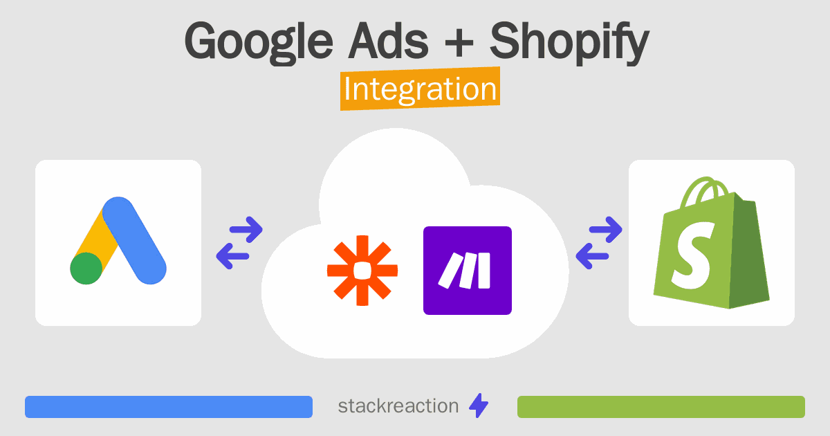 Google Ads and Shopify Integration