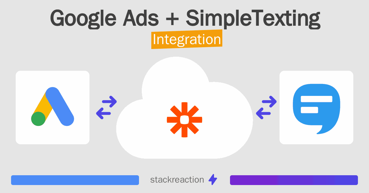 Google Ads and SimpleTexting Integration