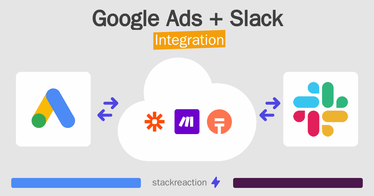 Google Ads and Slack Integration