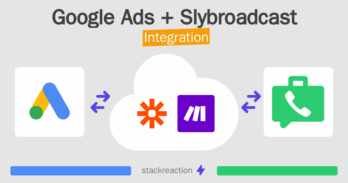 Google Ads and Slybroadcast Integration