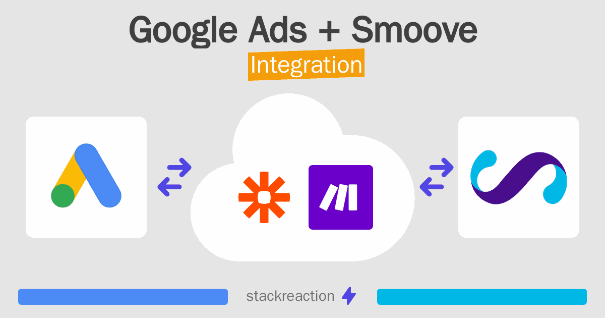 Google Ads and Smoove Integration