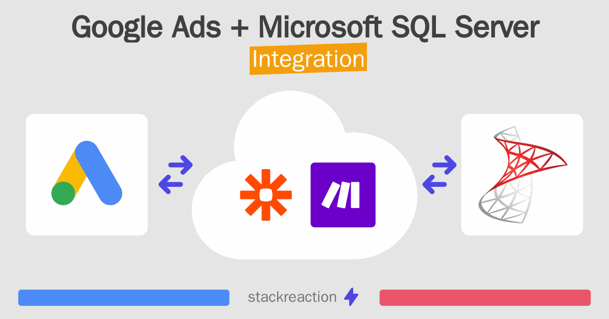 Google Ads and Microsoft SQL Server Integration