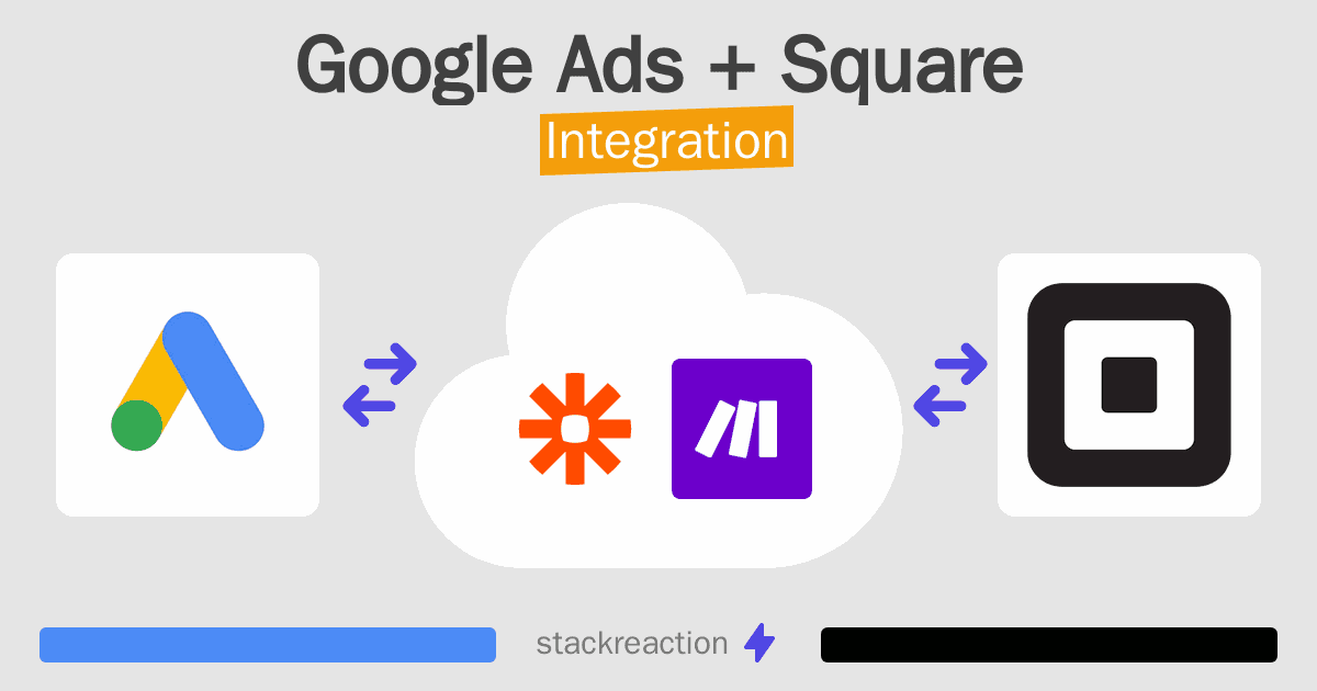 Google Ads and Square Integration