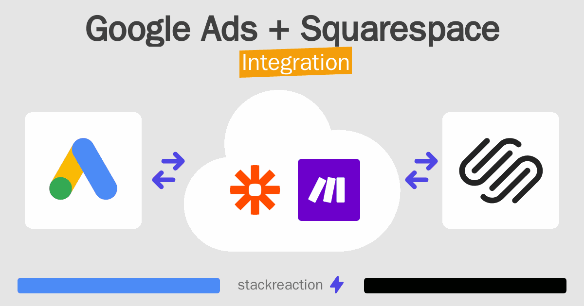 Google Ads and Squarespace Integration