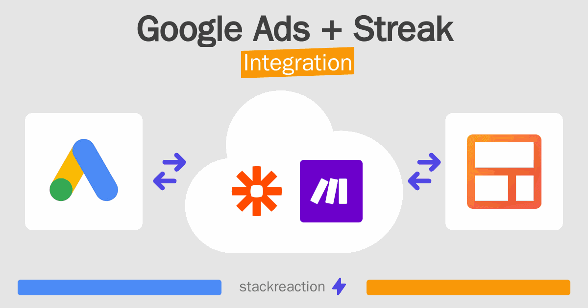 Google Ads and Streak Integration