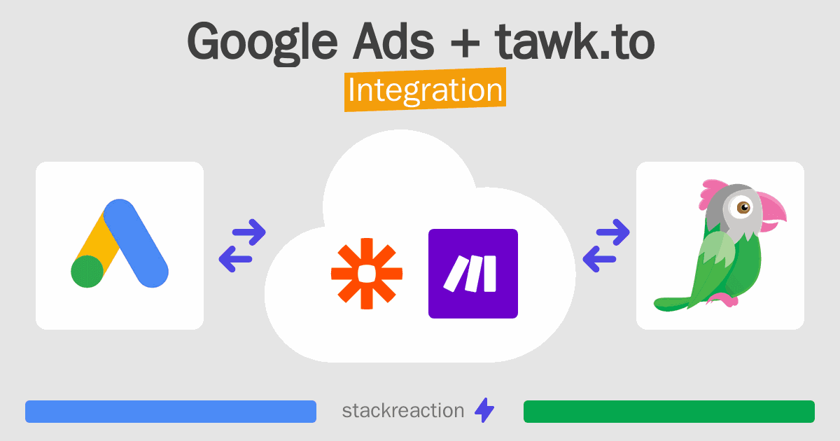 Google Ads and tawk.to Integration
