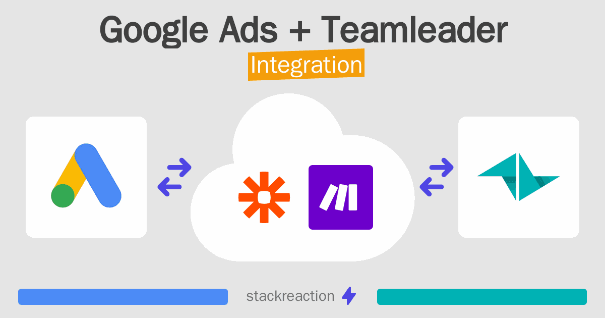 Google Ads and Teamleader Integration