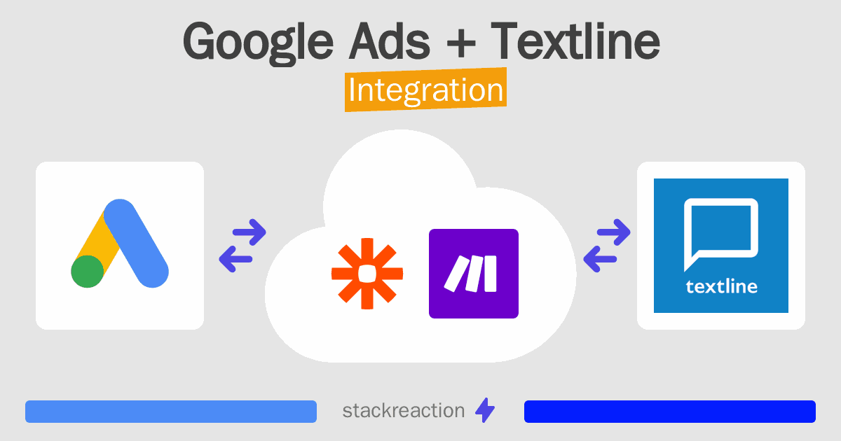Google Ads and Textline Integration
