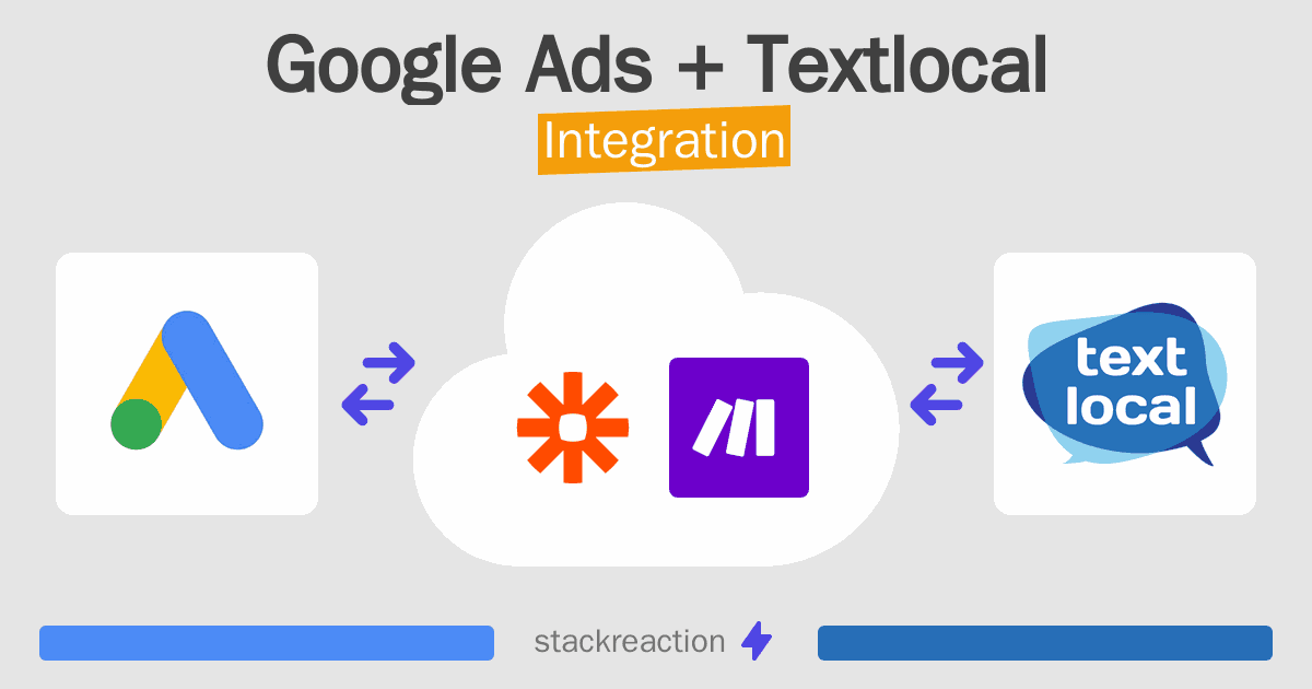 Google Ads and Textlocal Integration