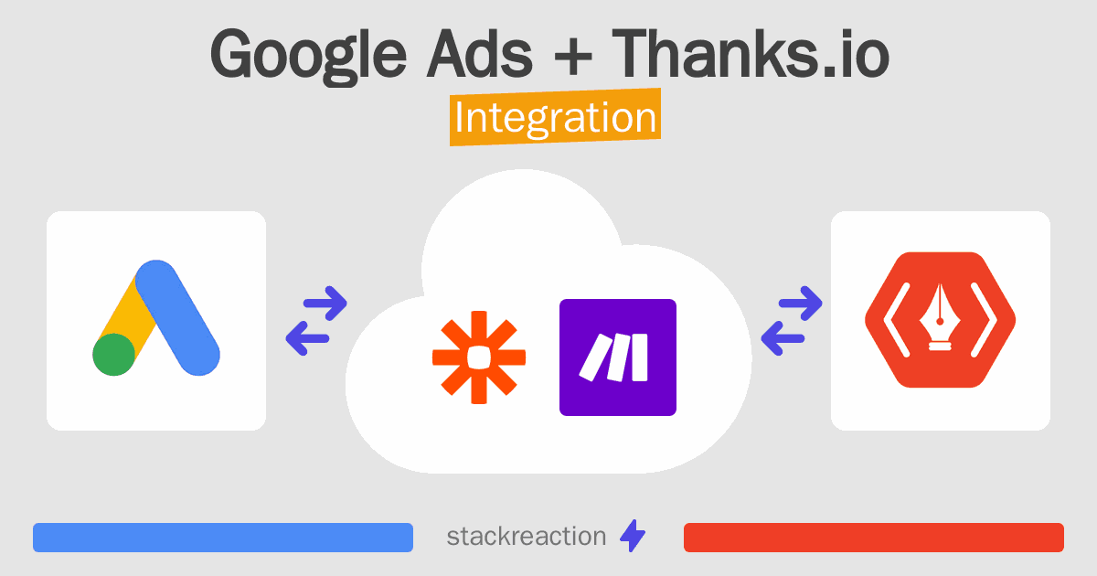 Google Ads and Thanks.io Integration