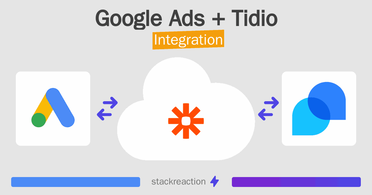 Google Ads and Tidio Integration