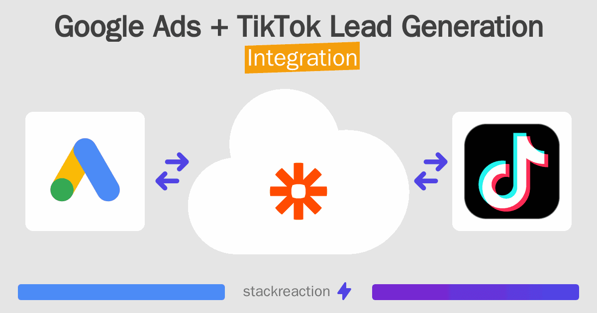 Google Ads and TikTok Lead Generation Integration