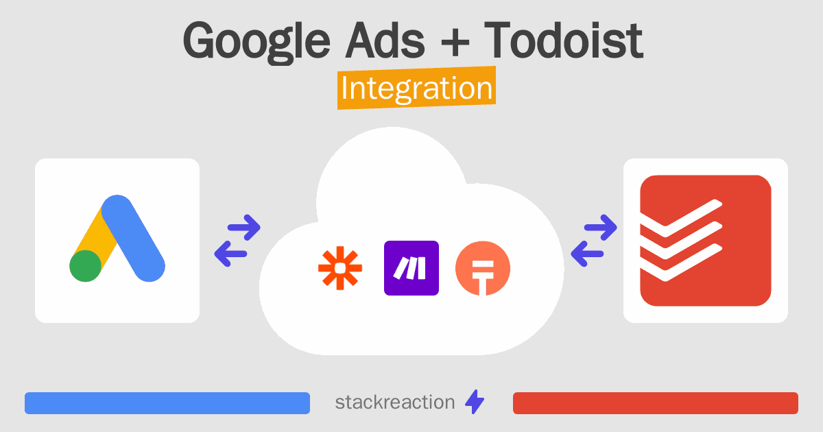 Google Ads and Todoist Integration
