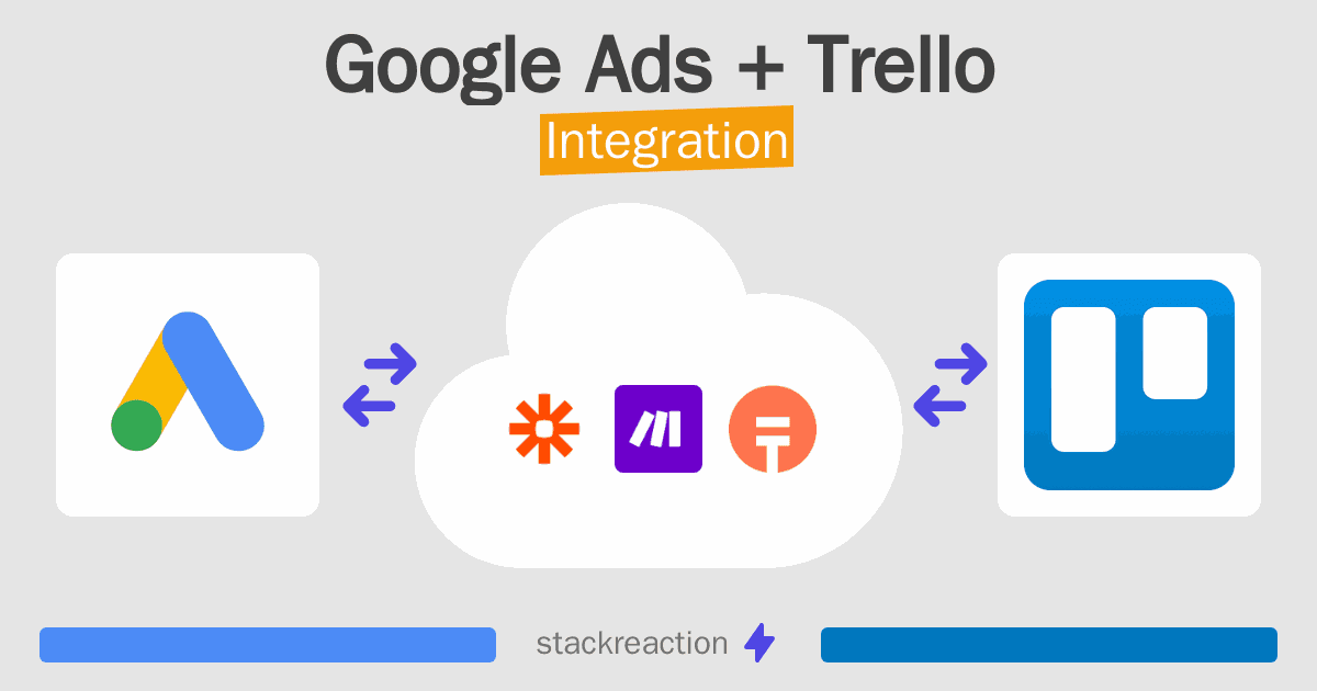 Google Ads and Trello Integration