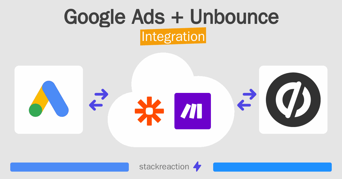 Google Ads and Unbounce Integration