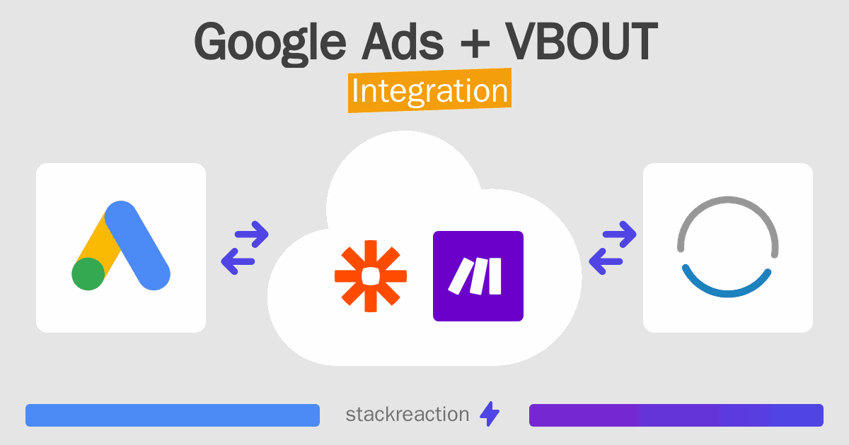 Google Ads and VBOUT Integration