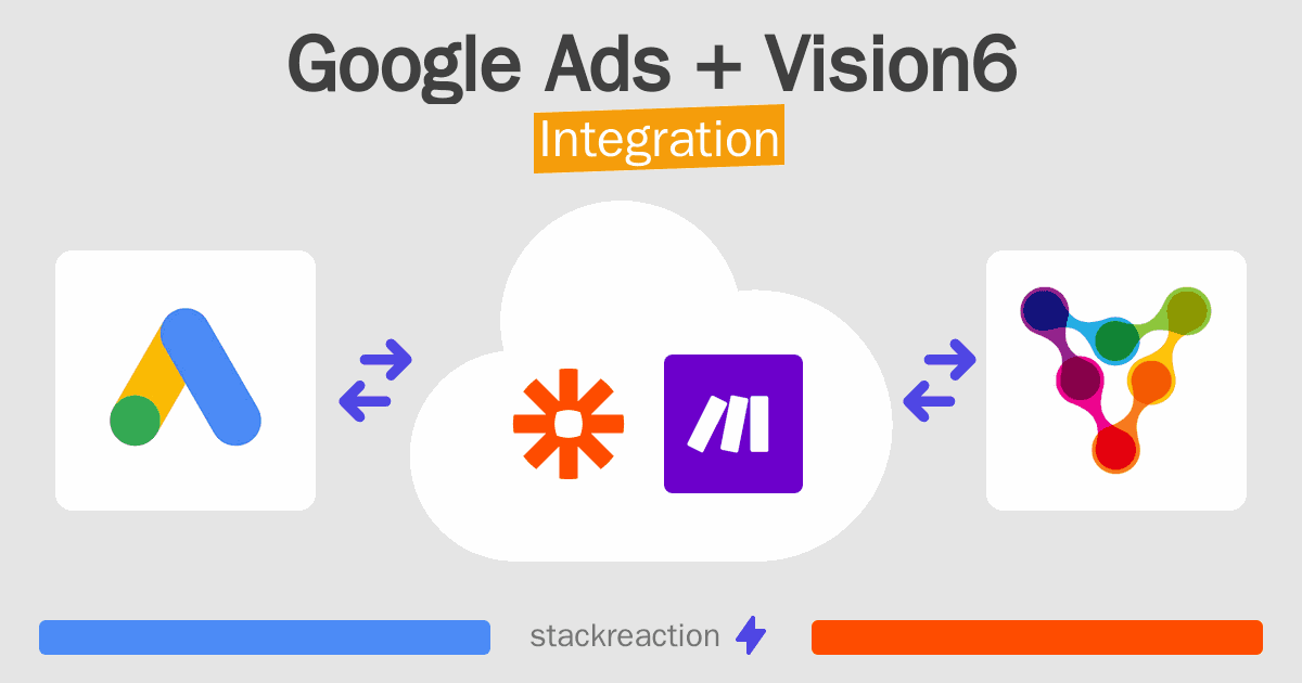 Google Ads and Vision6 Integration
