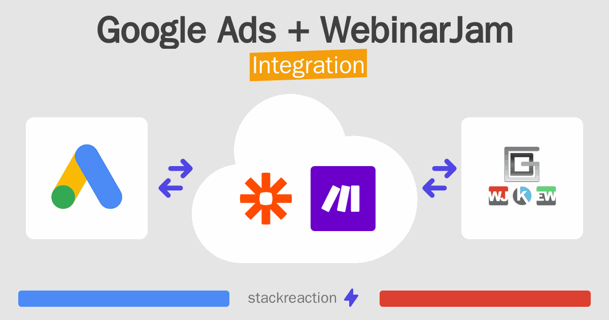 Google Ads and WebinarJam Integration