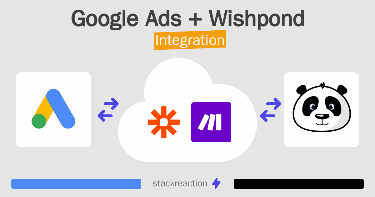 Google Ads and Wishpond Integration