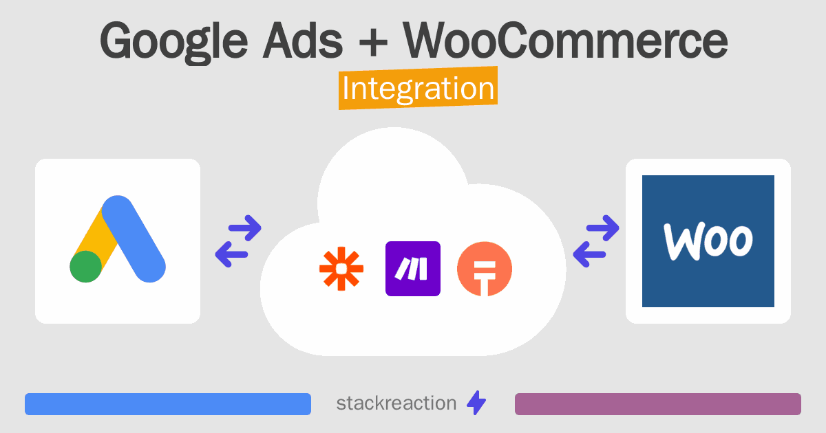 Google Ads and WooCommerce Integration