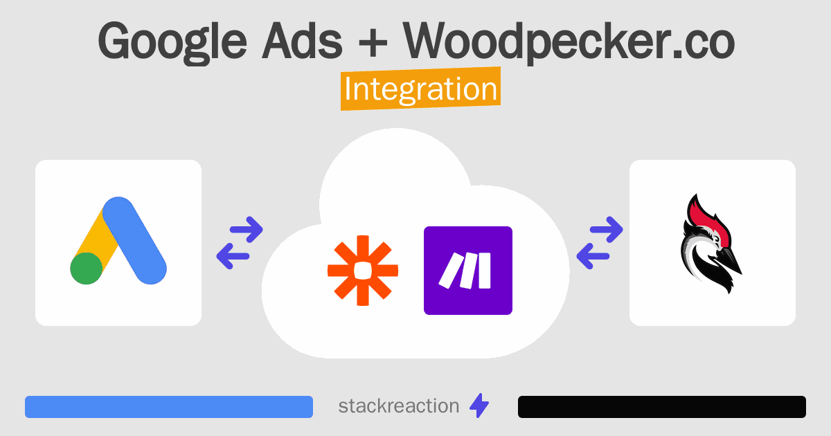 Google Ads and Woodpecker.co Integration