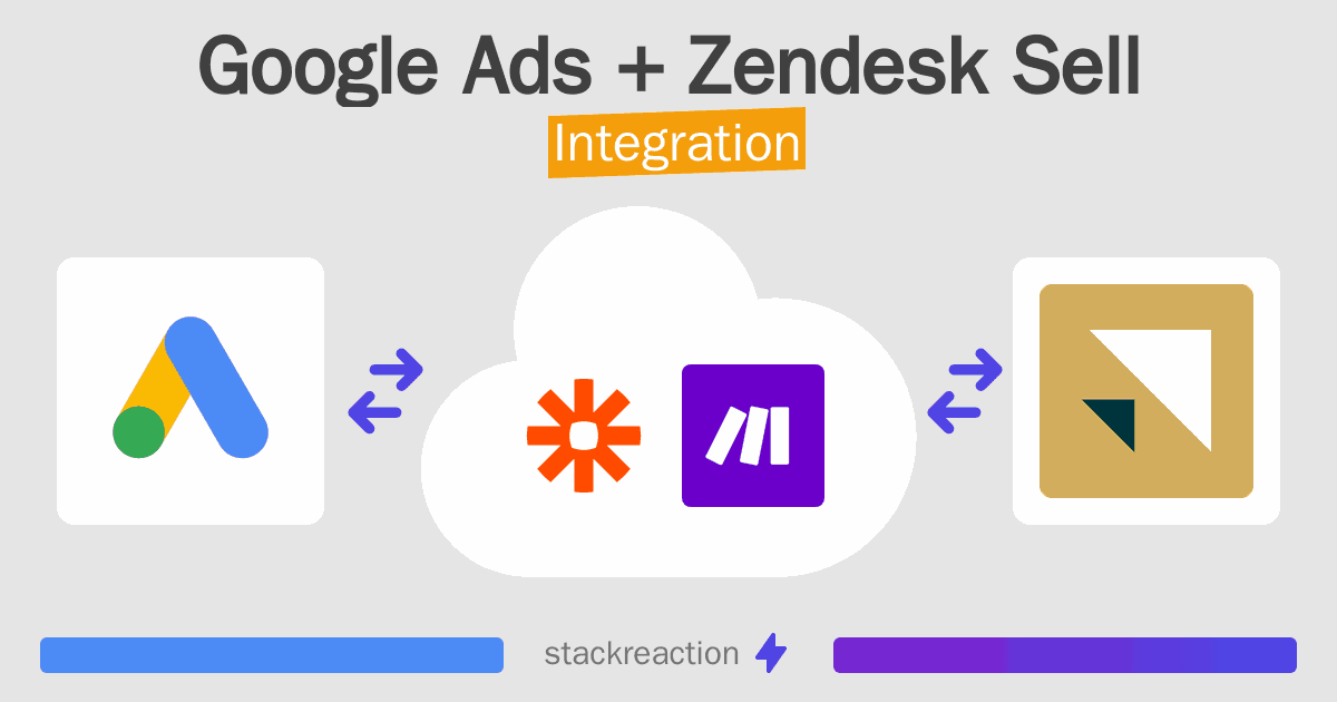 Google Ads and Zendesk Sell Integration