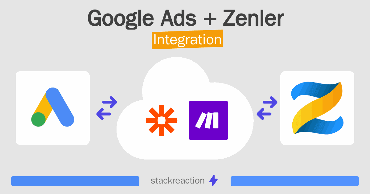 Google Ads and Zenler Integration