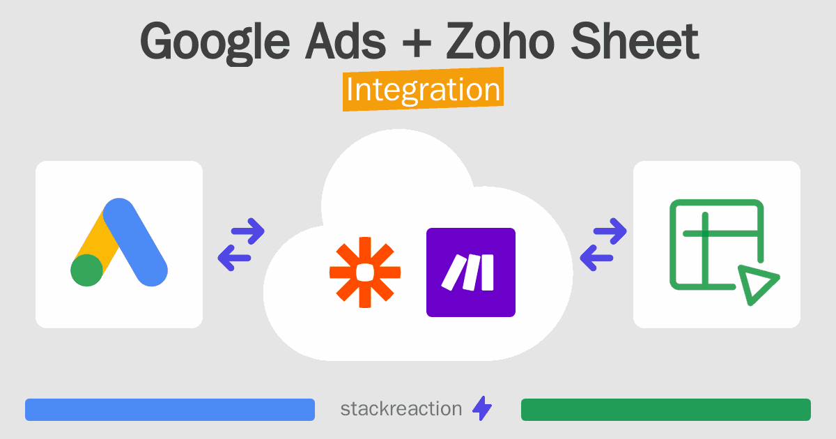 Google Ads and Zoho Sheet Integration
